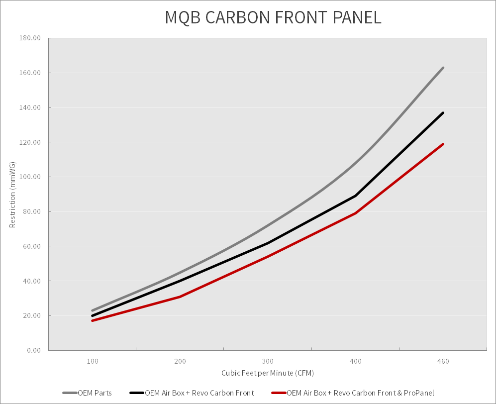 Revo MQB Carbon Front Restriction Graph